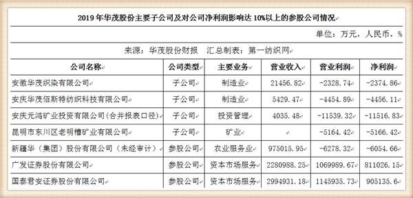 Title: 郑州纺织厂排名，评估与比较新兴企业的竞争力