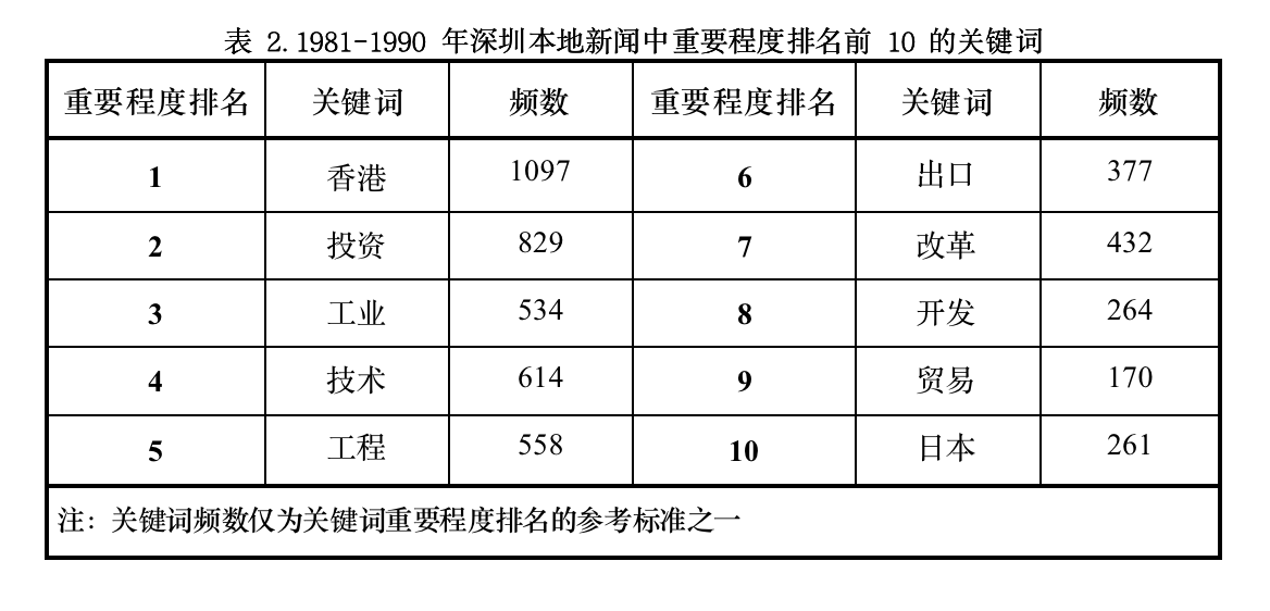 Title: 郑州纺织厂排名，评估与比较新兴企业的竞争力