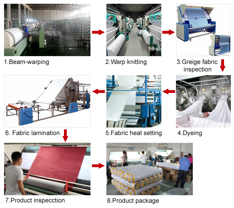 Title: Textile Inspection: An Essential Practice for Quality Control in the Fabric Industry