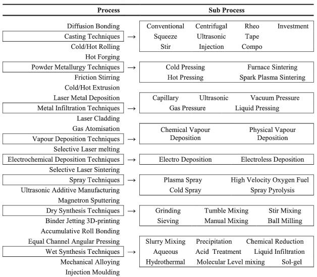 Planned Textiles: The Roadmap to Sustainable and Efficient Production