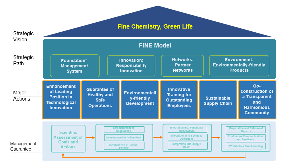 Planned Textiles: The Roadmap to Sustainable and Efficient Production