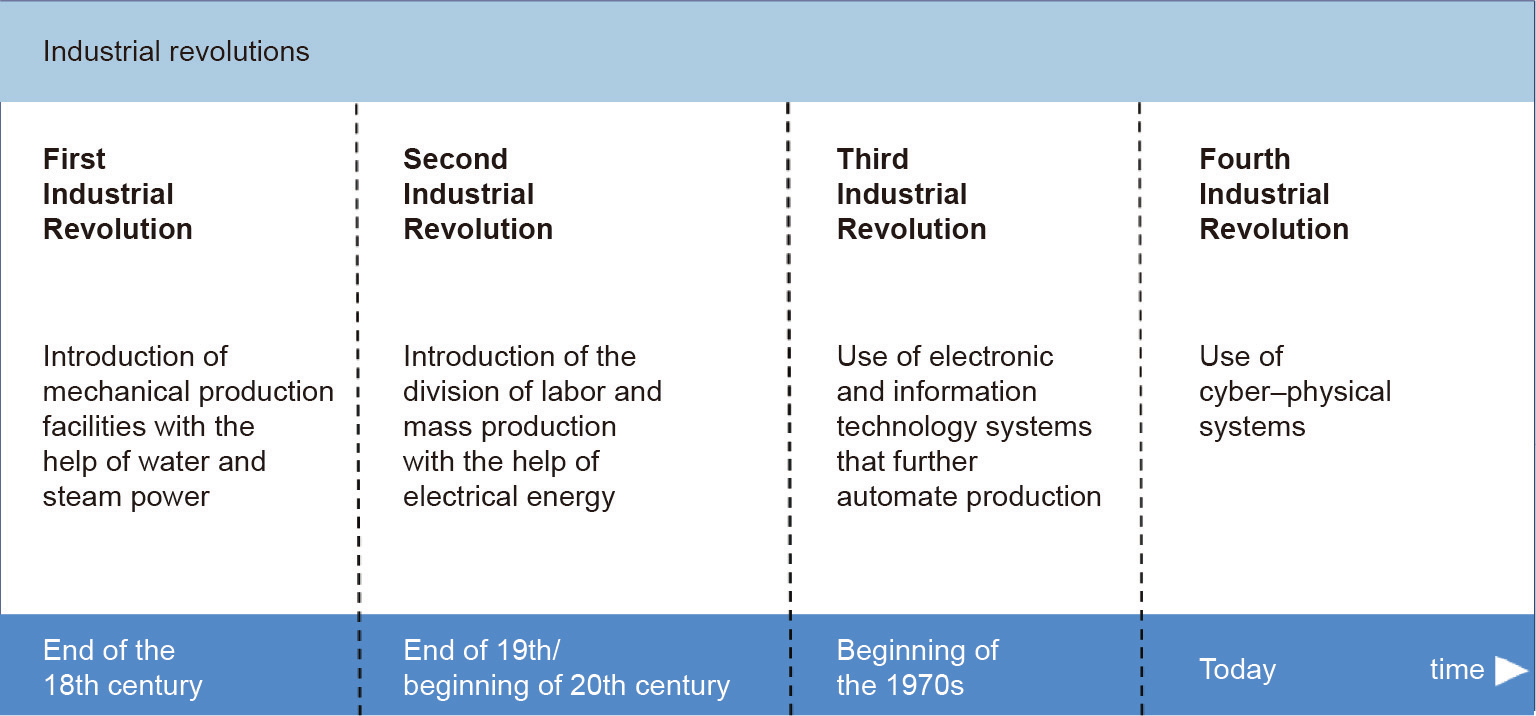 Title: A Reflection on the Textile Industry: Challenges and Opportunities for Employee Development