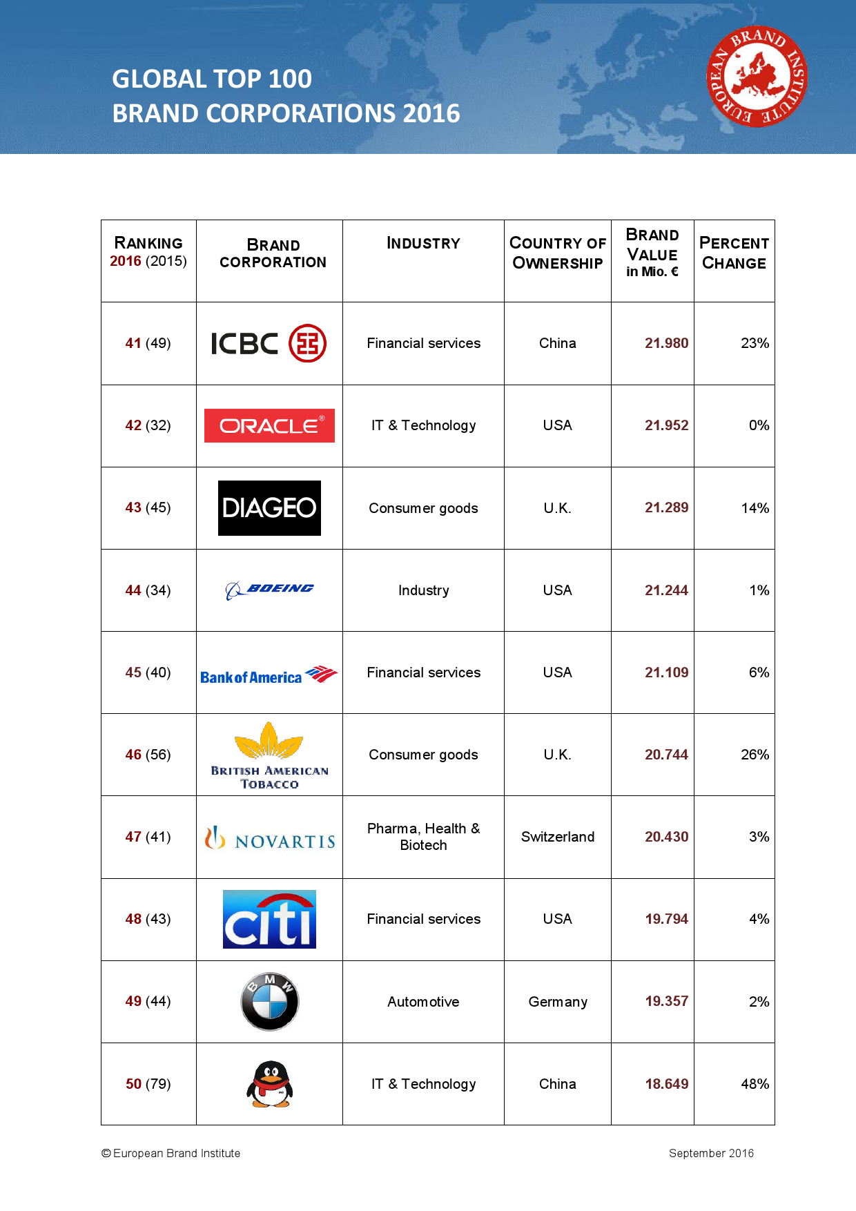 The International Ranking of Textile Brands