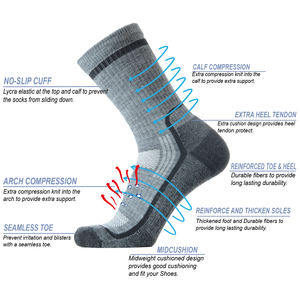 Title: The Evolution of Textile Mills in the Creation of Socks