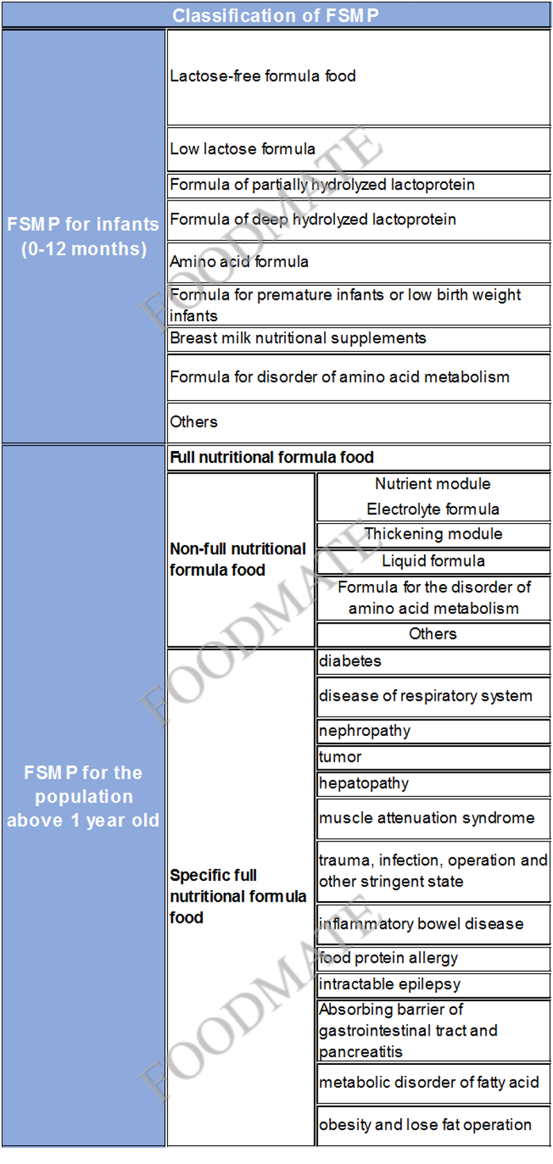 FDA Textiles: Understanding the Regulations and Compliance Requirements