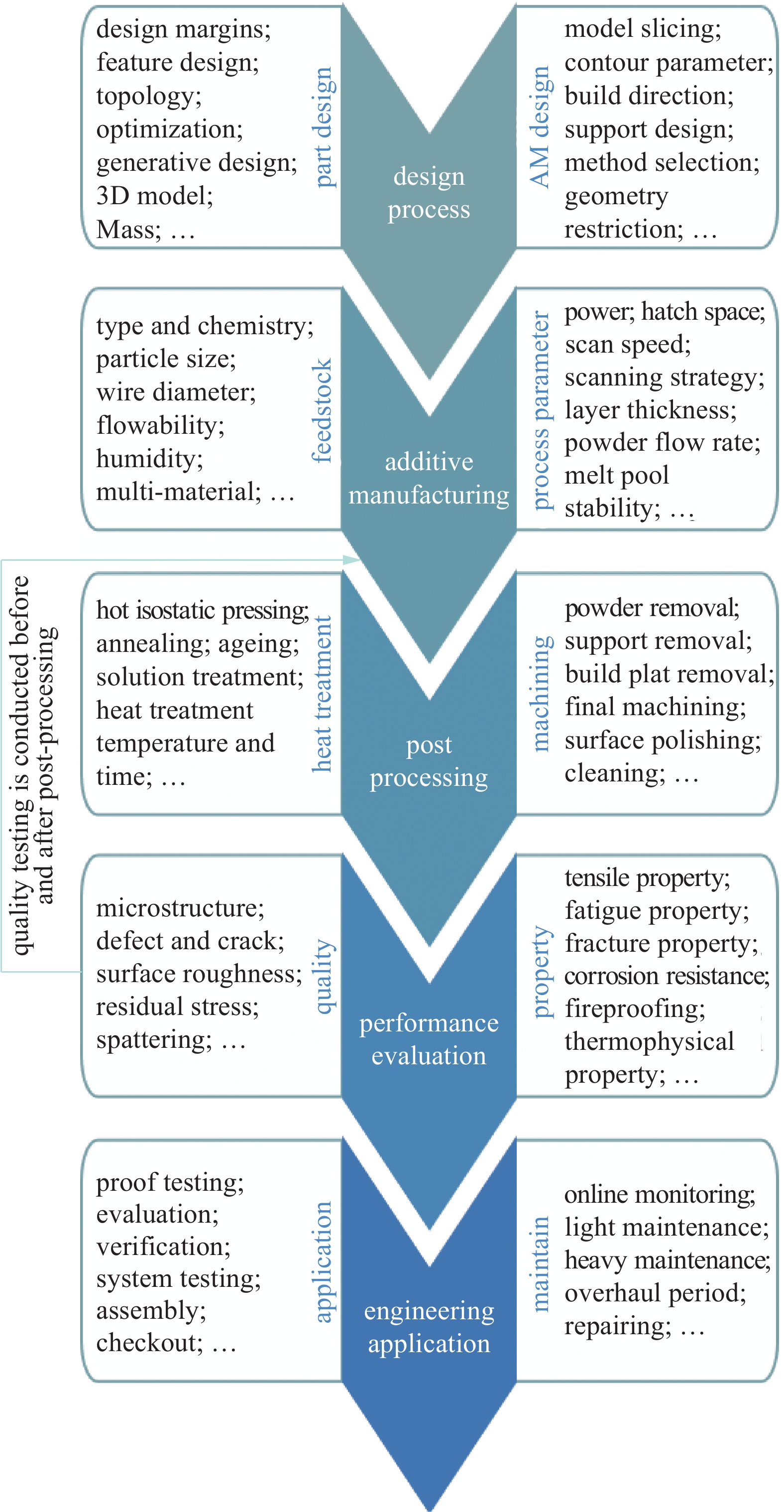 Title: Inventory Management in Textile Mills: Challenges and Strategies