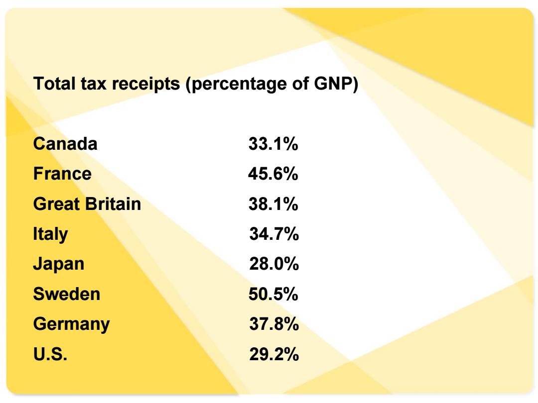 Title: Understanding the Tax Rates of Chinese and Japanese Textiles