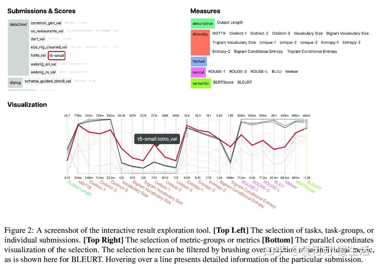 Title: The Evolution of Textile Dyeing Trends: A Comprehensive Analysis