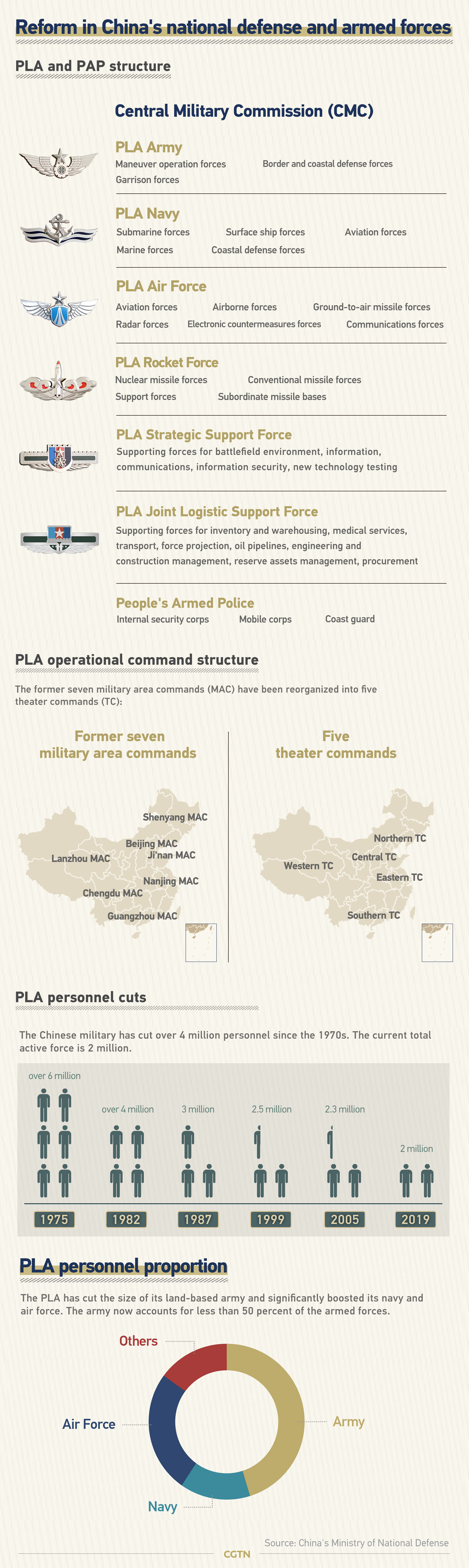 Military-Grade Functional Textiles: A Comprehensive Overview