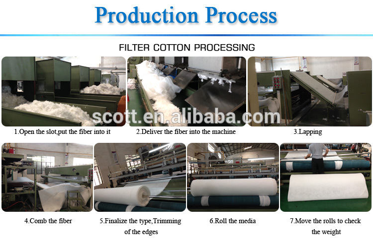 Title: The Textile Sampling Process in a Knitting Mill