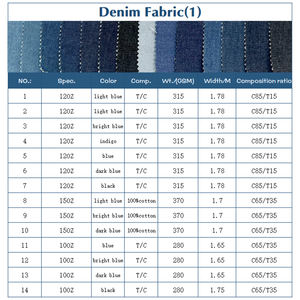 Custom Textile Price List