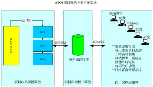 Textile Customization Solution Template