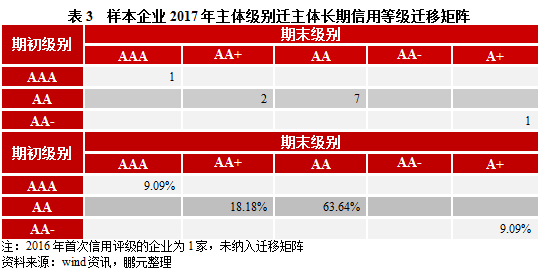 Title:闵行区家用纺织品批量定制，探索、实践与展望