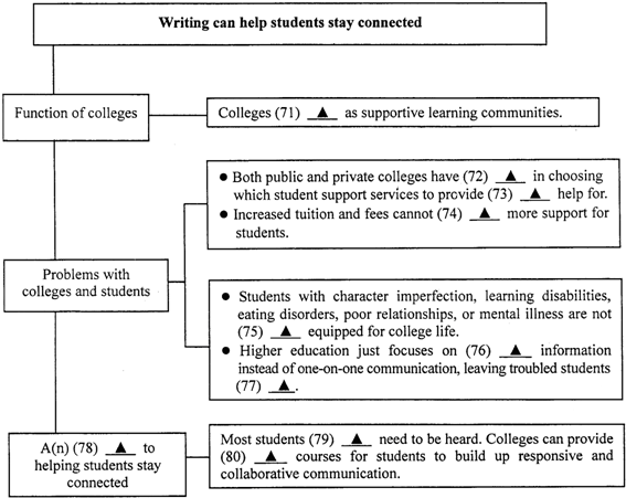 Title: Rapid Wetting of Textiles: A Comprehensive Study