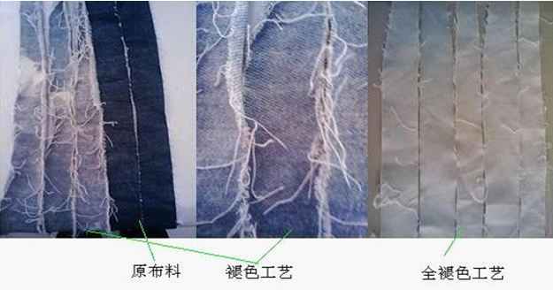 Textile Bleaching Process