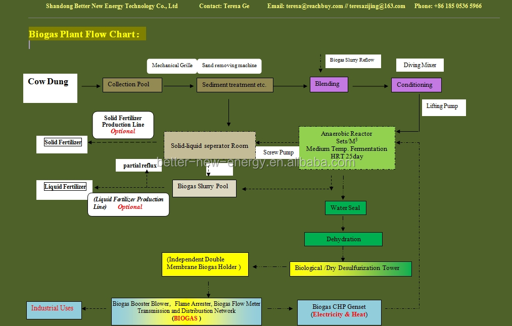 Textile Desizing: Processes and Challenges