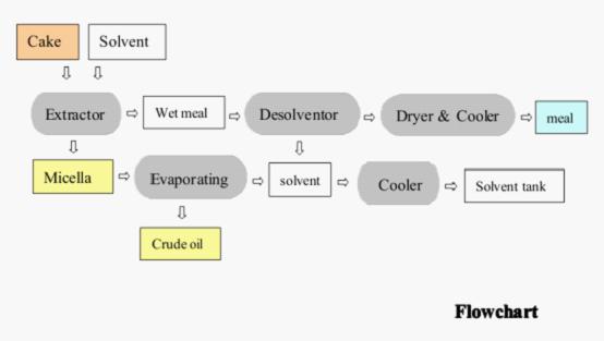 Textile Desizing: Processes and Challenges