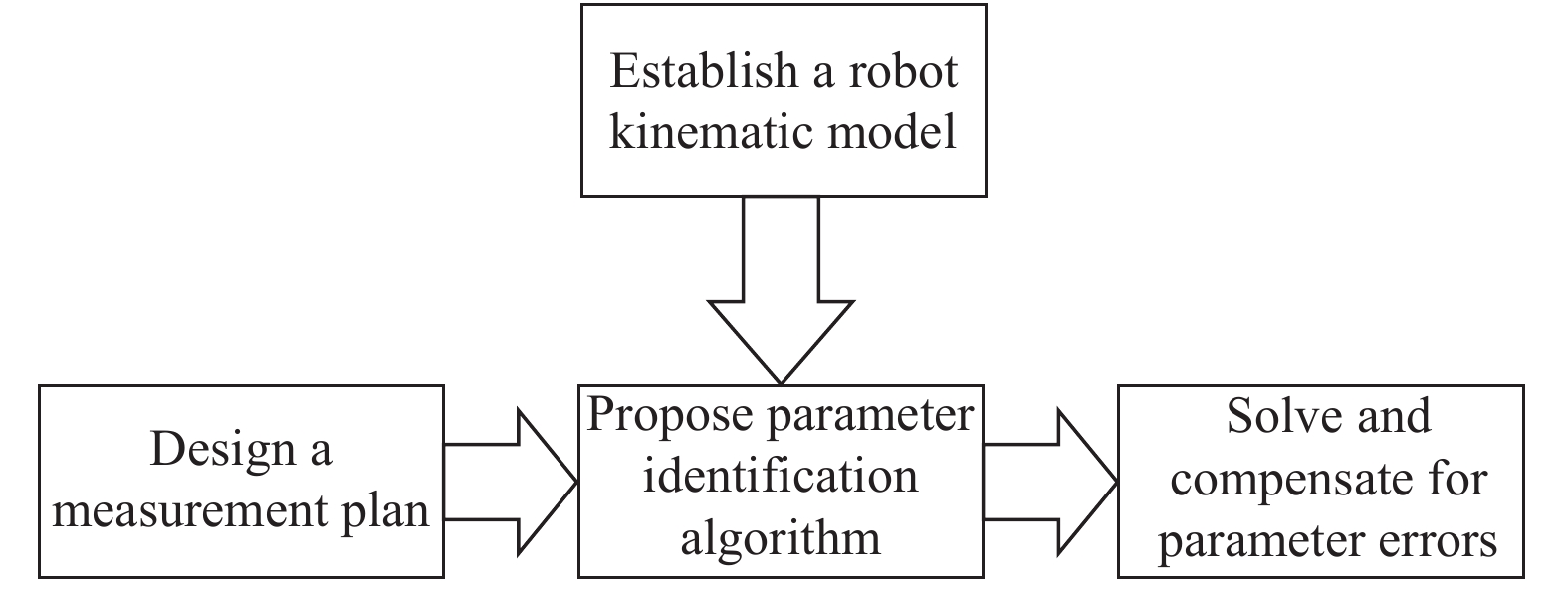 The Electrical Circuitry of a Textile Mill: Design, Function, and Optimization