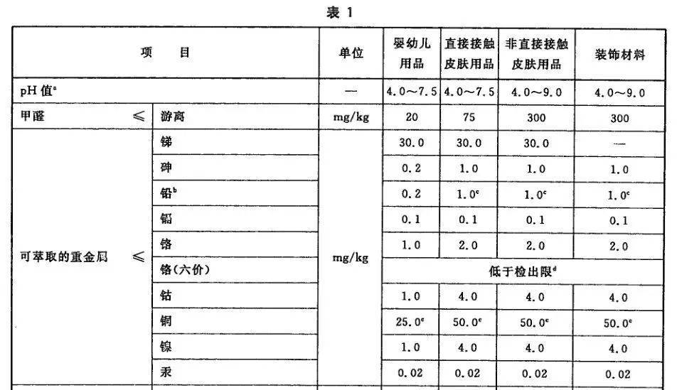 纺织品干重，定义、影响因素和测量方法