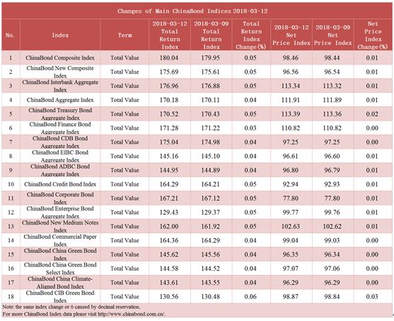 Bank of China Textiles: Overview of Chinas Textile and Clothing Industry