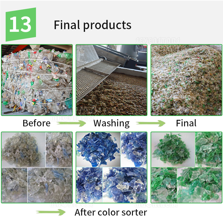 Title: Understanding the Recycling Prices for North Western Textiles in China