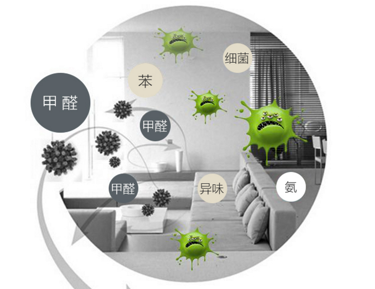 Title: Principle of甲醛 Detection in Textiles