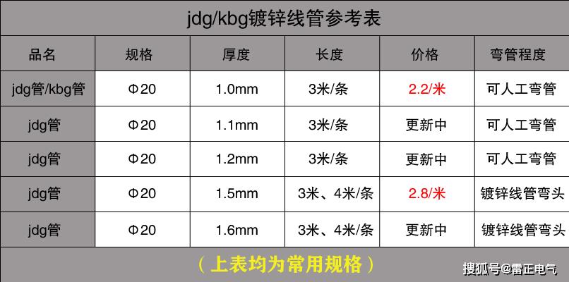 Title: 纺织品标准光源吊灯规格，关键因素与选择指南