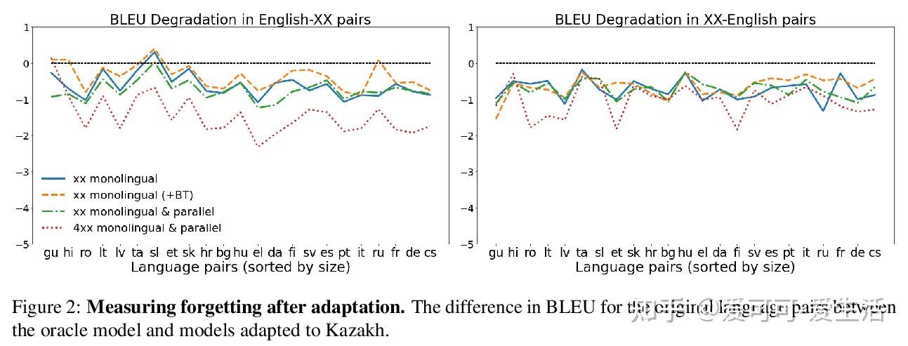 Title: A Comprehensive Analysis of the Test and Interpretation of Yellowing of Textiles