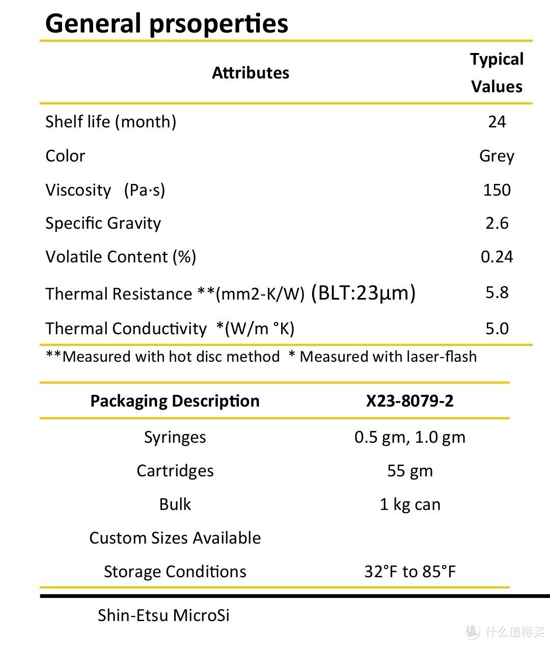 Title: Determination of Thermal Conductivity and Sound Absorption Performance of Textiles using Infrared Spectroscopy