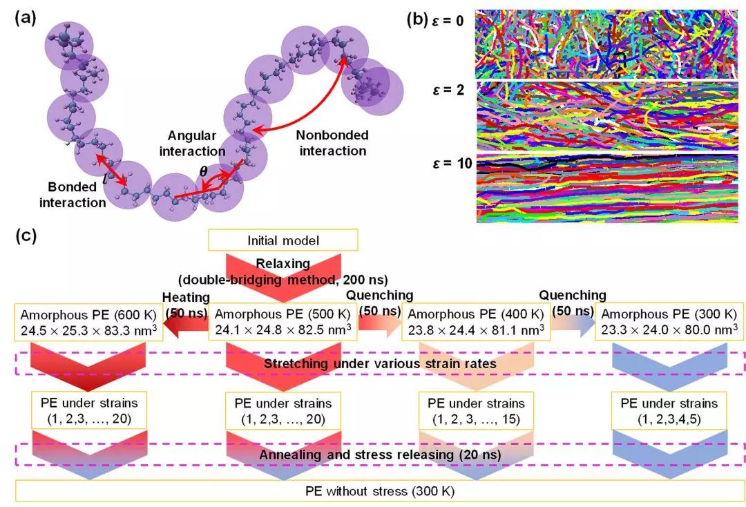 Title: Determination of Thermal Conductivity and Sound Absorption Performance of Textiles using Infrared Spectroscopy