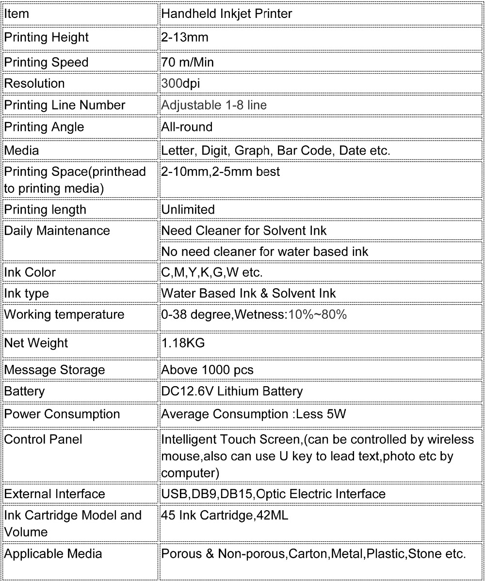 Digital Inkjet Printing Technology and Its Application in Textile Industry