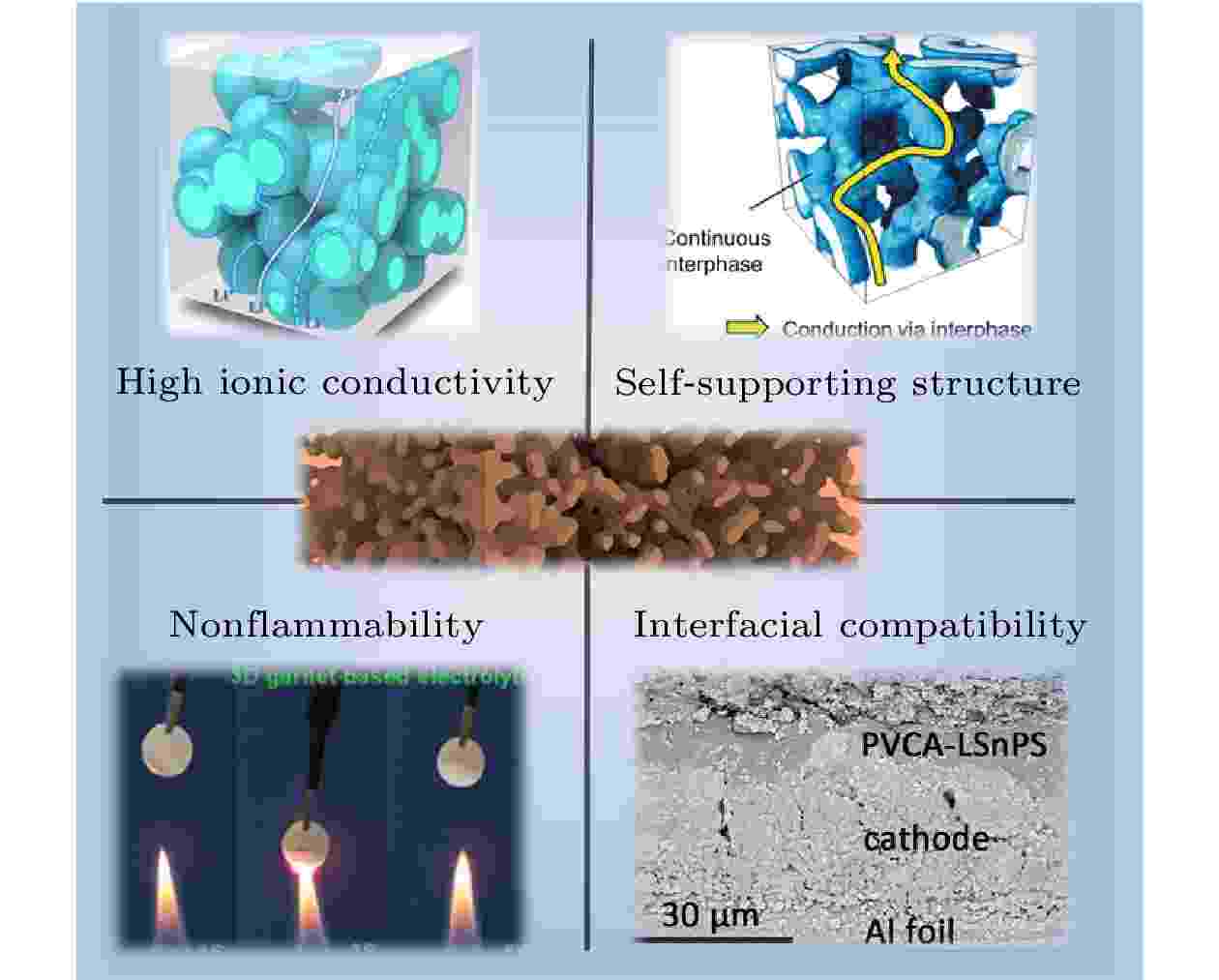 Extractable Substances in Textiles: A Comprehensive Overview