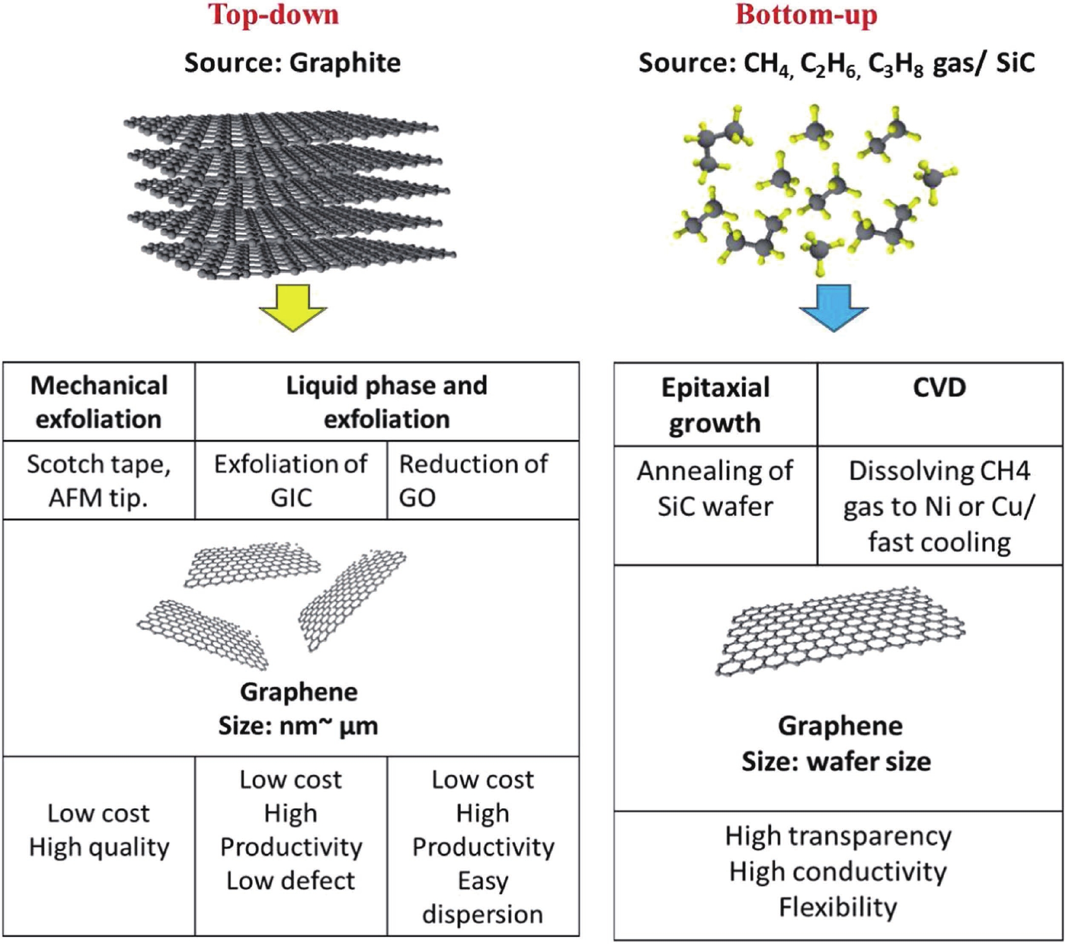 Extractable Substances in Textiles: A Comprehensive Overview