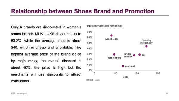 Title: An Analysis of Textile Shopping Demand