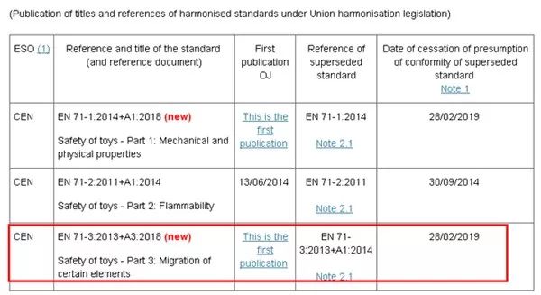 Title: EU Implements APEO Standard for Textiles to Improve Product and Labour Quality