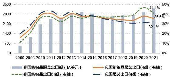 Title: 纺织品价格指数，衡量全球纺织市场动态的关键指标