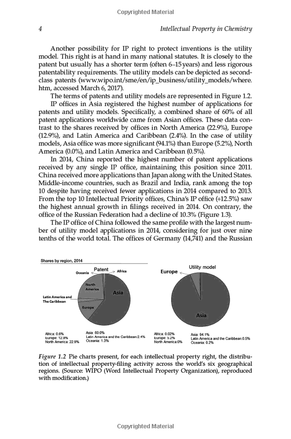 Title: Examining the Theoretical Knowledge in Textile Engineering for Postgraduate Programs