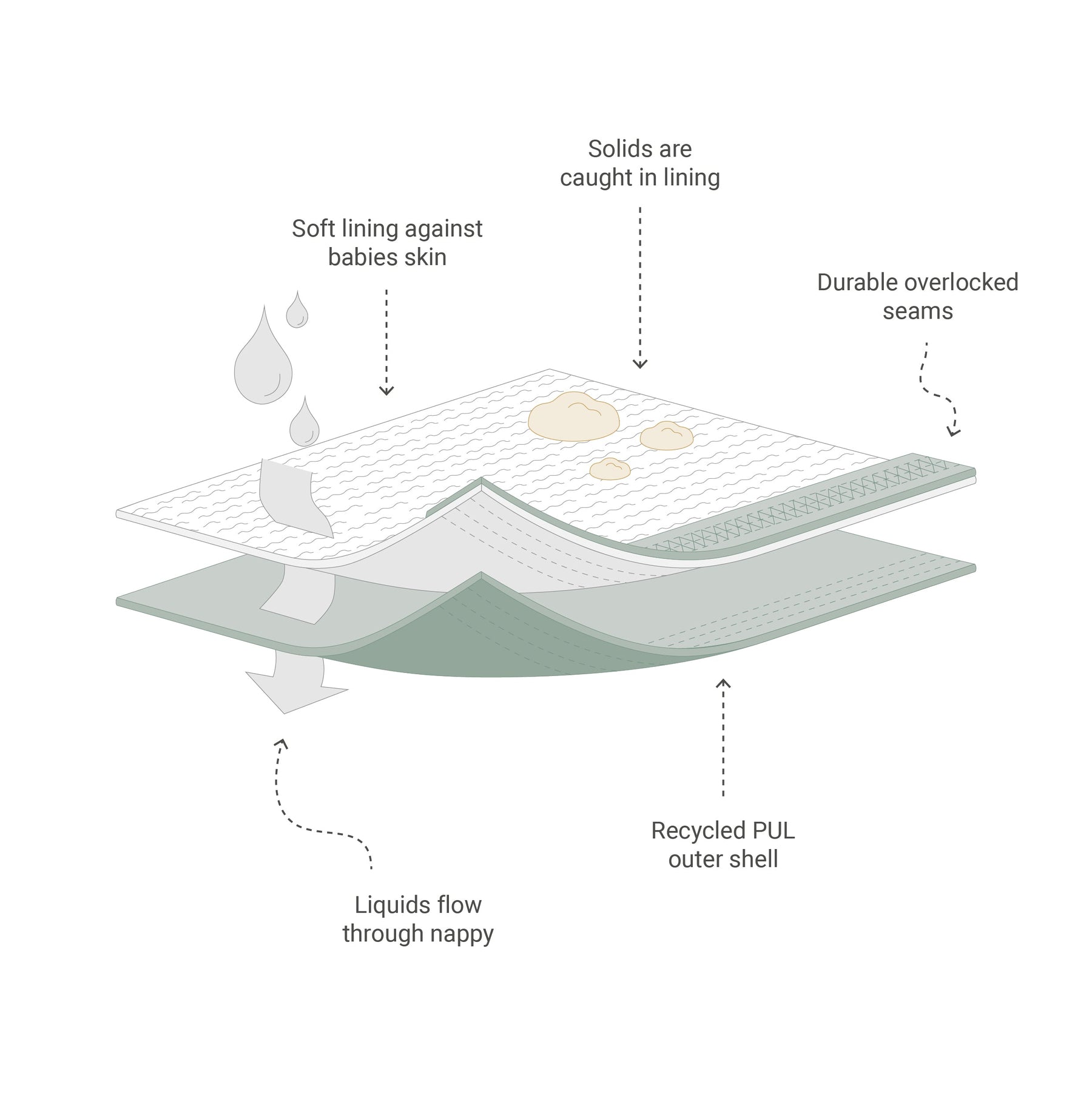 Title: Eco-Friendly Textile Pretreatment: A Comprehensive Guide