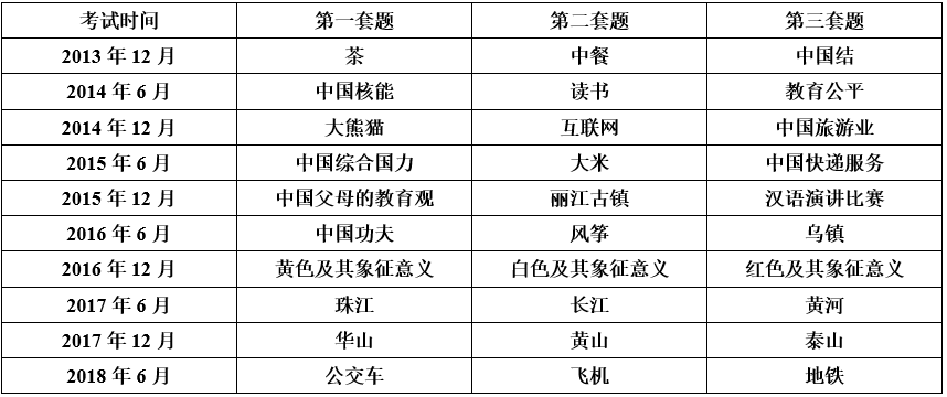 Title: Ranking of Textile Wholesale Markets