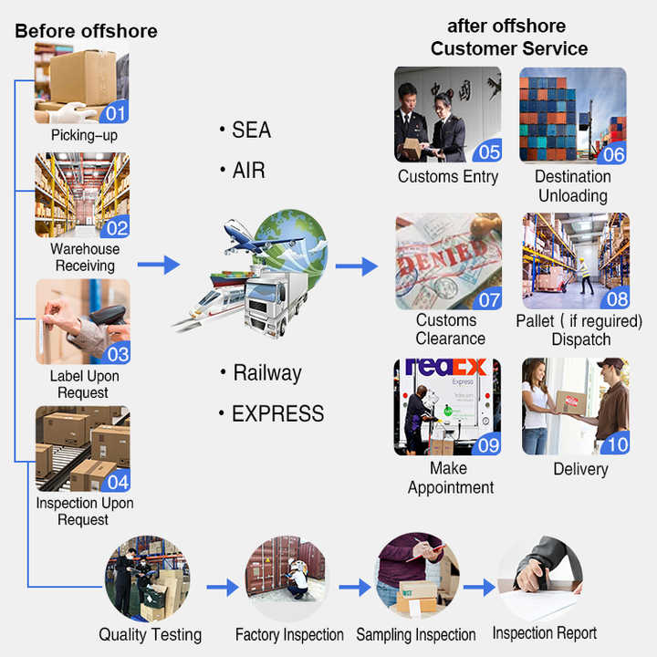 Title: Exploring the Fastest Textiles Taiwan Express Delivery Services