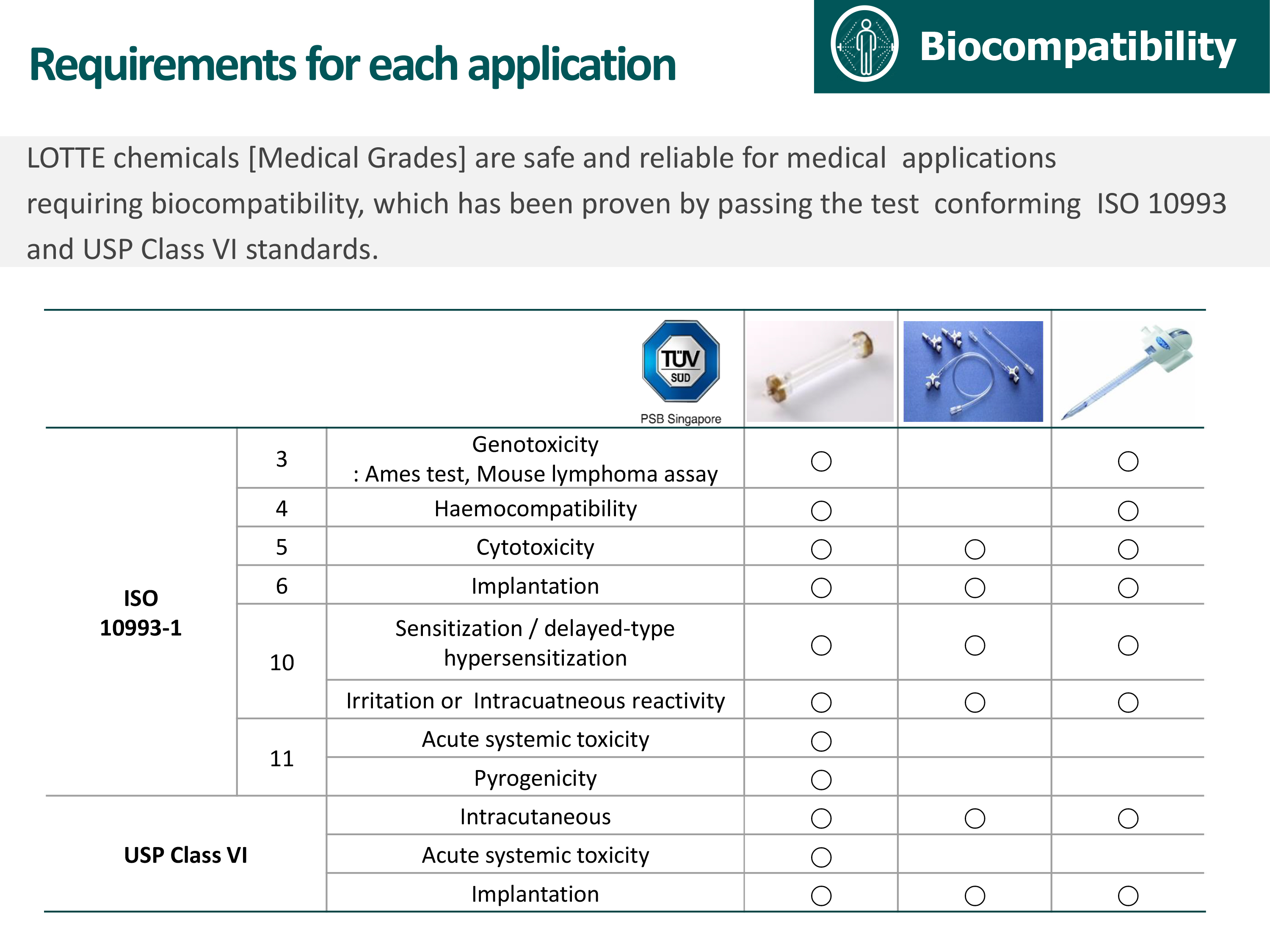 Title: Requirements for Medical Textiles - A Comprehensive Guide