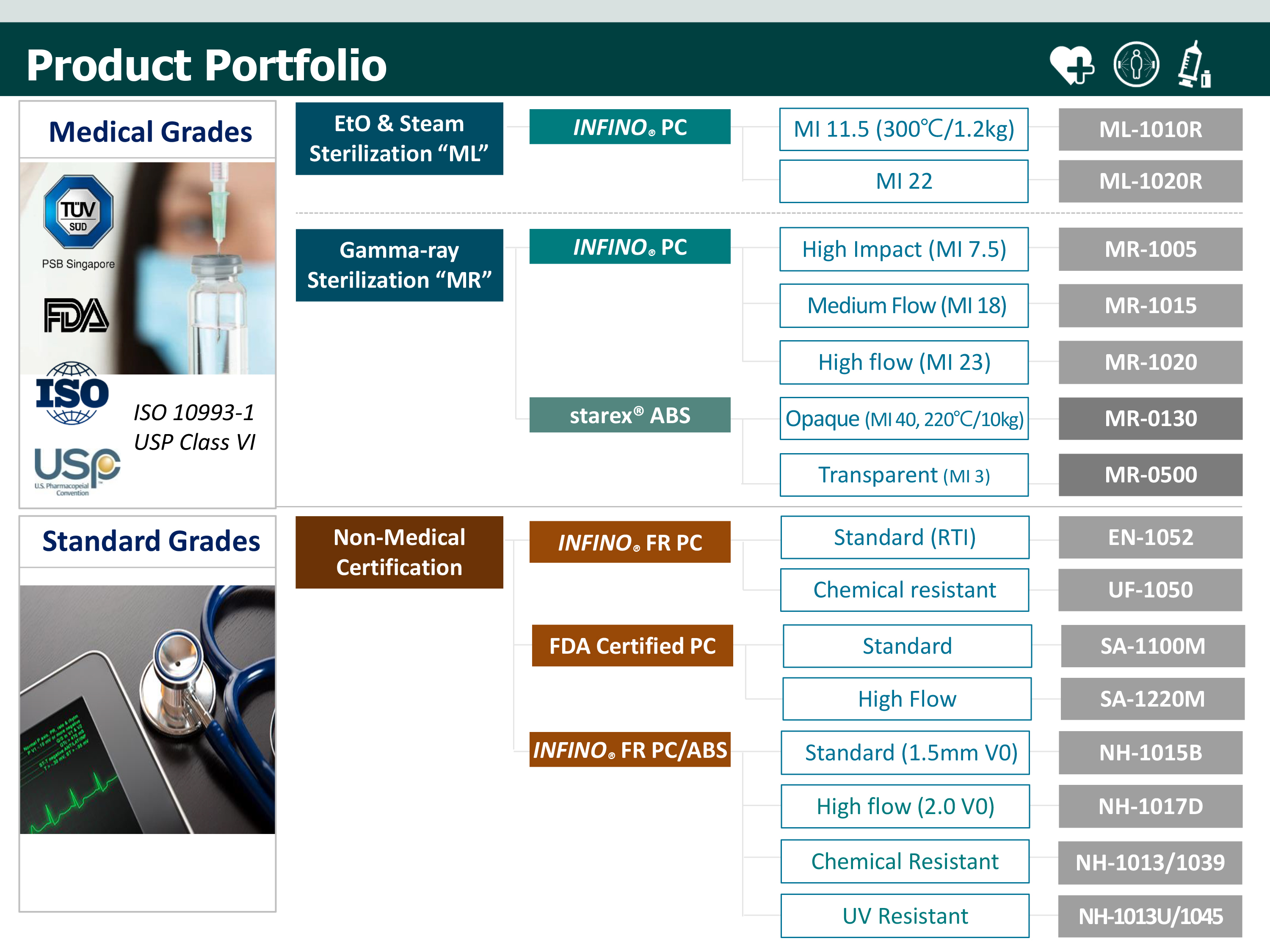 Title: Requirements for Medical Textiles - A Comprehensive Guide