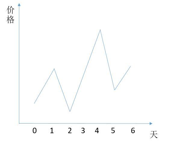 Title: Textile Prices per Ton: A Comprehensive Guide