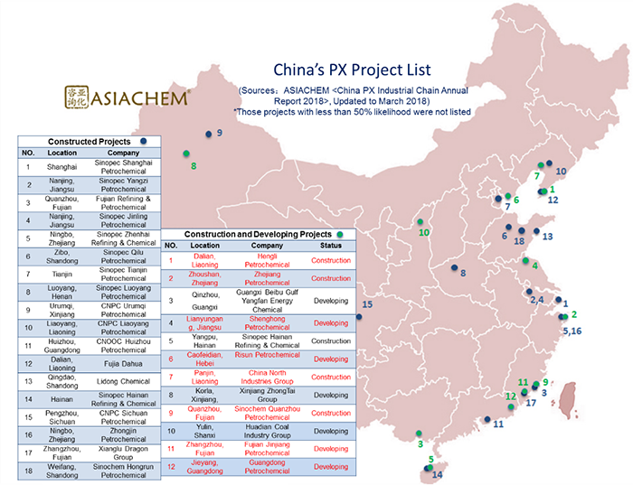 Title: The Location of China Textile Center