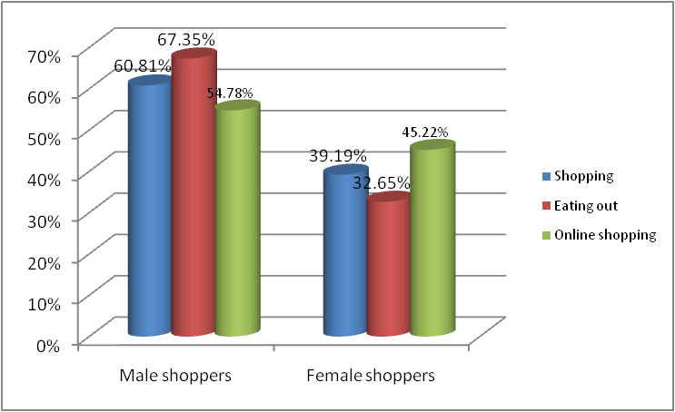 Title: The Emerging Trends in Textile Trade: A Comprehensive Analysis