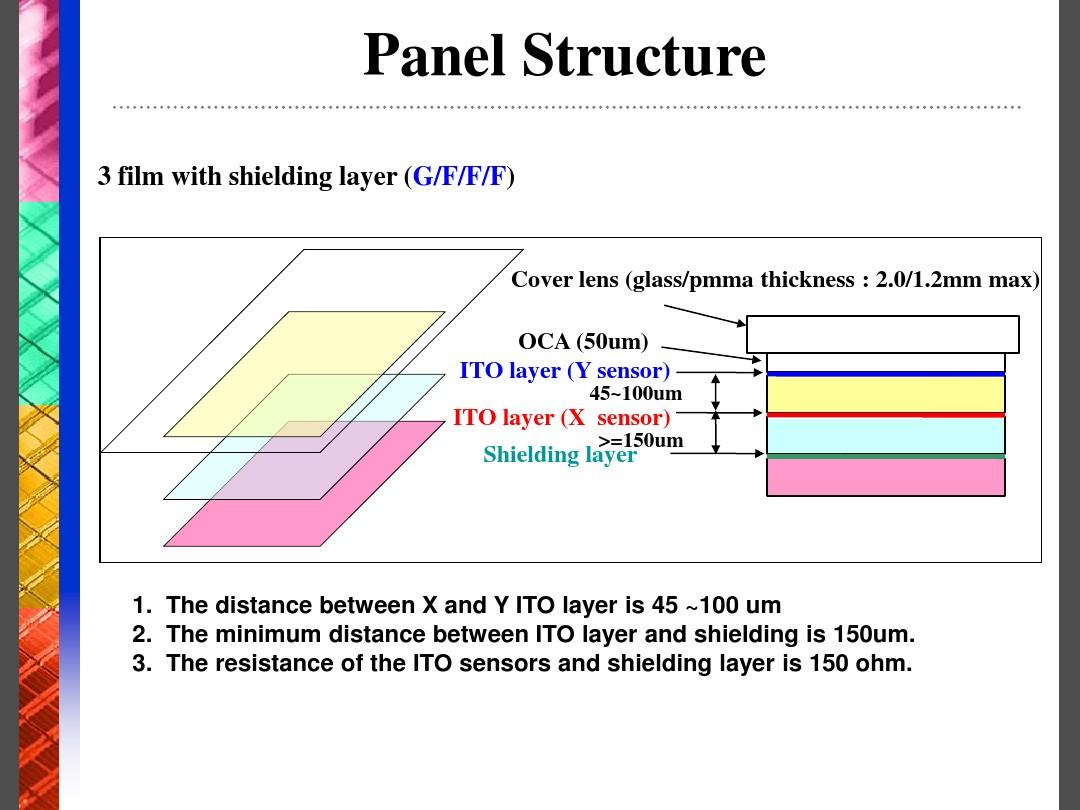 Title: Optimizing Sample间距 in Textile Industry for Better Product Development