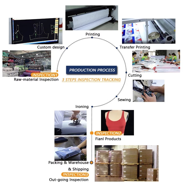 Title: Understanding the Pricing Structure of Textiles Shipping Lines in Taiwan