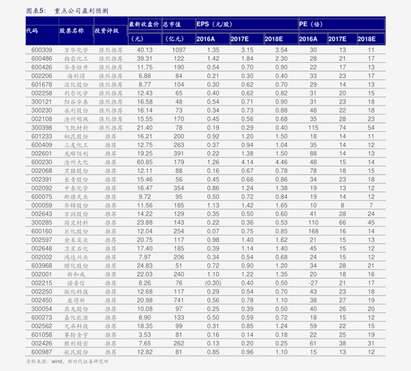 Title:宜兴定制针纺织品价格表