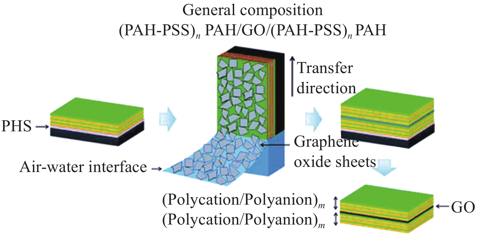 Title: The Impact of BPA on Textile Products: A Comprehensive Analysis