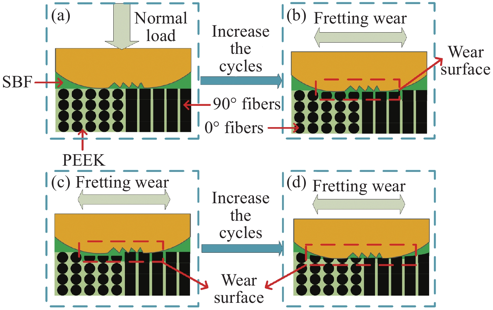 Title: Quantitative Analysis of Fiber Fluorescence for Textile Quality Control